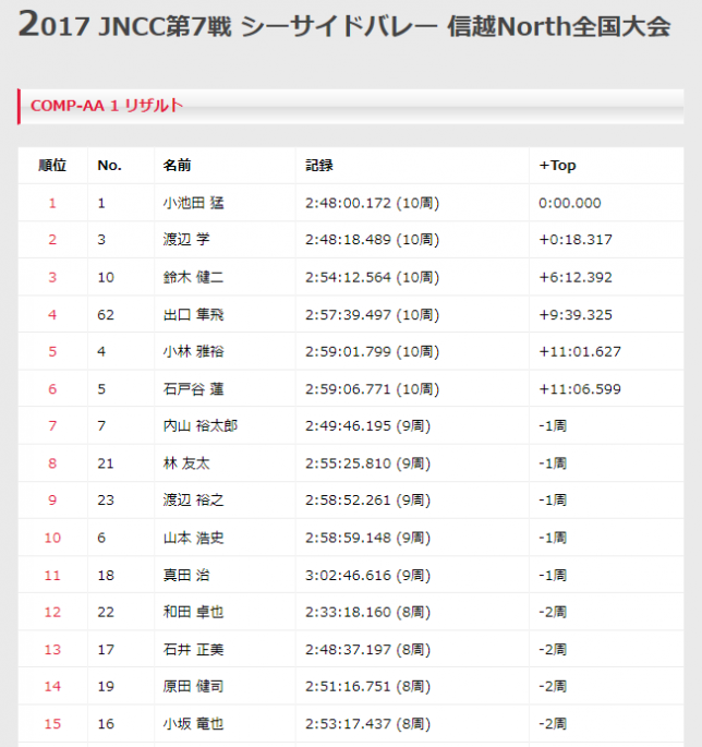 JNCC2017糸魚川