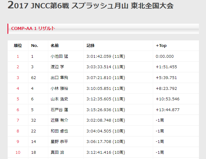 JNCC月山2017