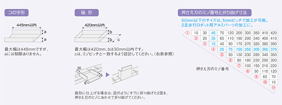 HOZAN折り曲げ図