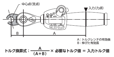 トルク値換算