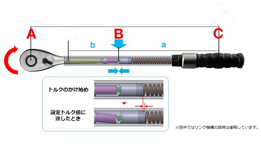 トルクレンチ図