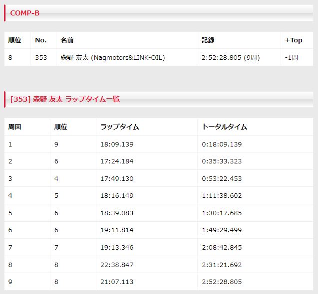 2019JNCC森野