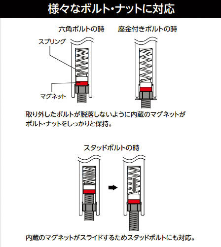 KTCマグネットソケット