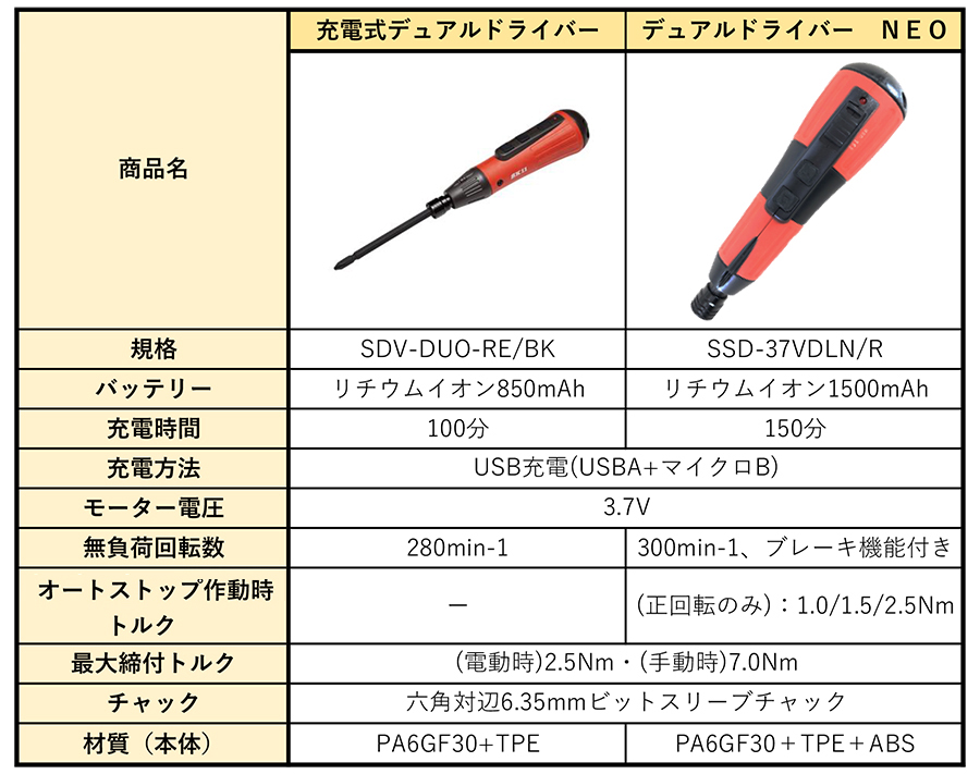 デュアルドライバーNEO