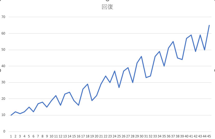 肩の手術から