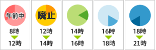 配送時間