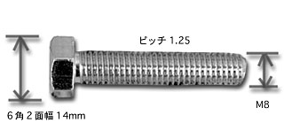 ボルトナットの基本 | ABIT-TOOLS