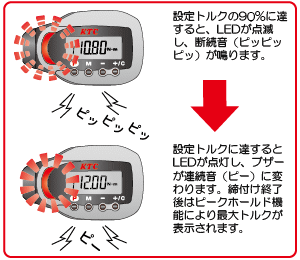 Ktc デジラチェ Abit Toolsabit Tools