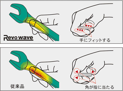 アサヒレボウェイブコンビセット