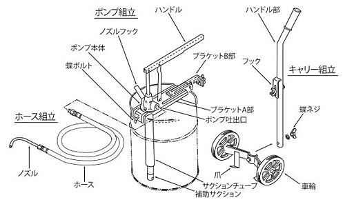 ヤマダコーポレーション オイル用ハンドバケットポンプ