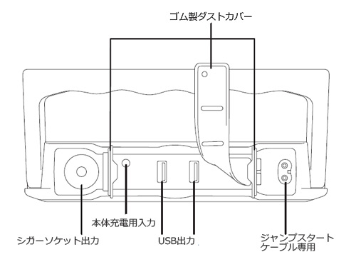 カイセポータブルジャンプスターター