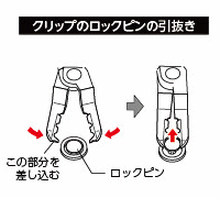 KTC内装ロックピン用クランププライヤー