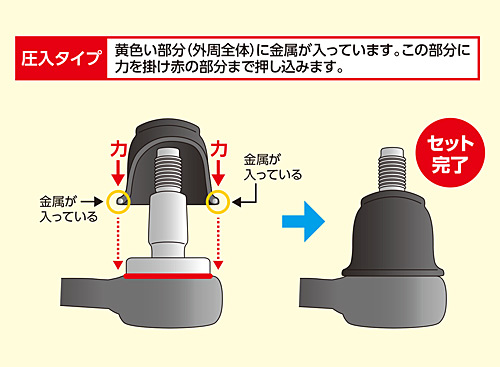 KTCボールジョイントブーツツール