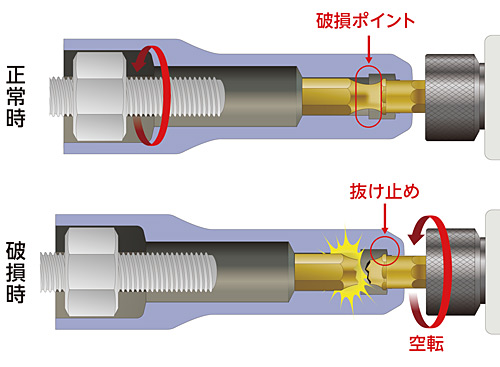 KTC電動インパクト用ソケットビット