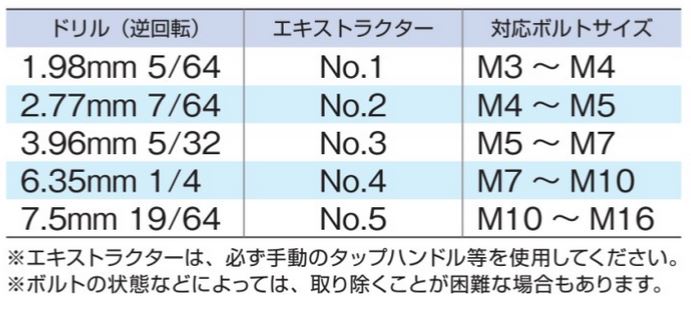 TONEエキストラクターセット