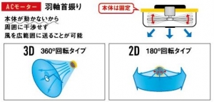 CATフロア工場扇