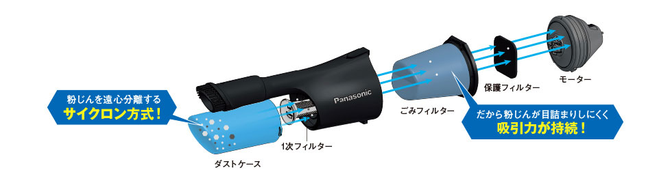 パナソニック充電クリーナー