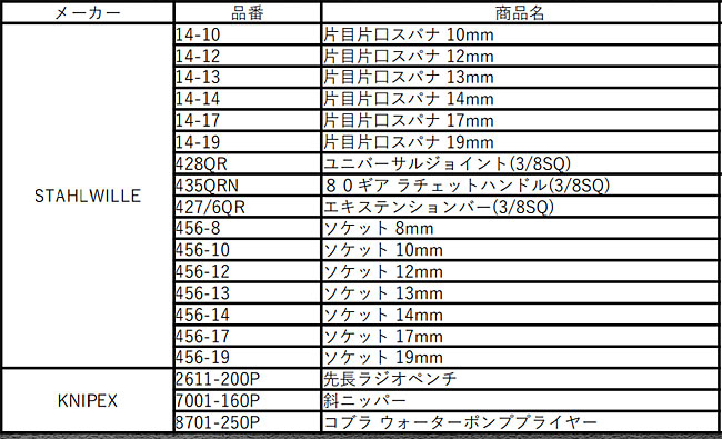 スタビレー限定工具セット