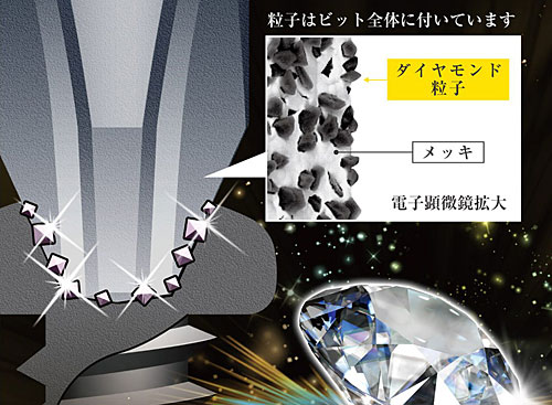 ANEXダイヤモンドビット
