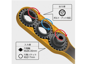 ANEXオフセットアダプター17mm