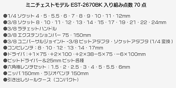 E-Valueツールセット