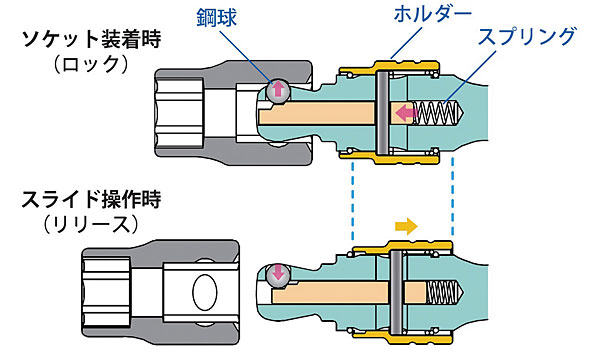 Ko-ken3/8ロッキングエクステンション
